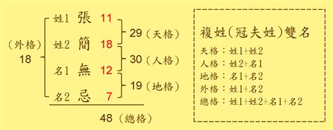 人格18劃|姓名學造運根據之別